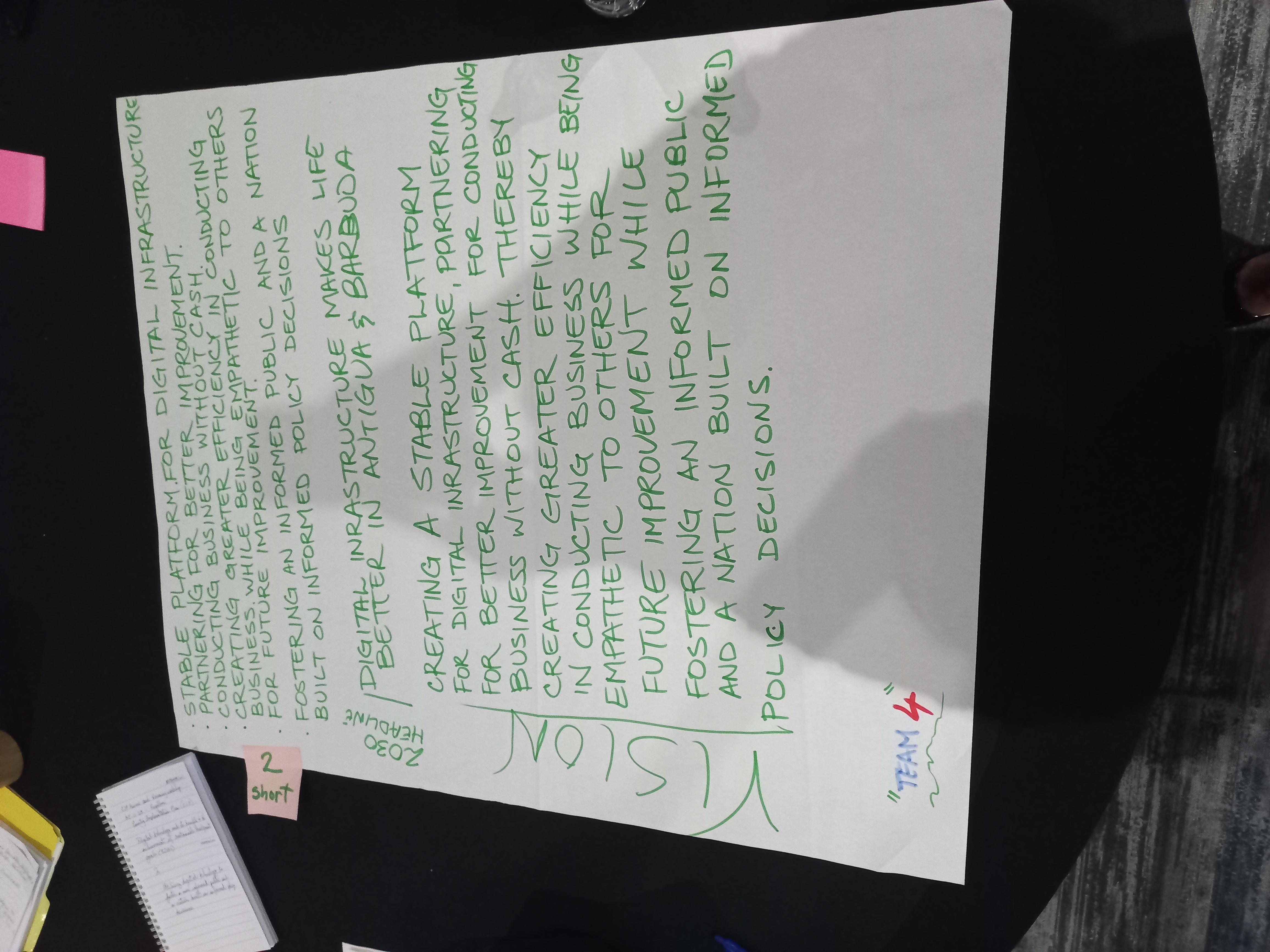 Contributions of stakeholders from Team 4 on a digital transformation vision for Antigua and Barbuda.